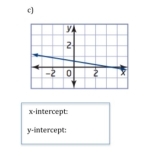 c] 
x-intercept 
y-intercept: