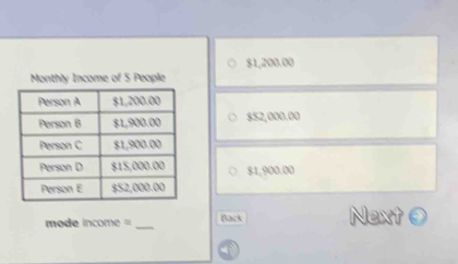 $1,200.00
Monthly Income of 5 People
$52,000.00
$1,900.00
mode income = _Back Next