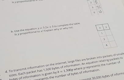 proportionalto 
2 
3 
6 
b. Use the equation y=3.2x+5 to complete the table. 
Is y proportional to x? Explain why or why not. 
4. To transmit information on the internet, large files are broken into packets of smal 
sizes. Each packet has 1,500 bytes of information. An equation relating packets to where p represents the number of 
presents the number of bytes of information. 
hyfes of information is given by b=1.500p
t 30,000 bytes of inform