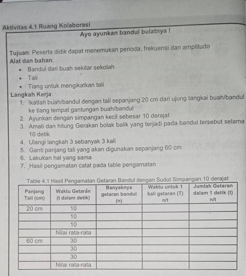 Aktivitas 4.1 Ruang Kolaborasi 
Ayo ayunkan bandul bulatnya ! 
Tujuan: Peserta didik dapat menemukan perioda, frekuensi dan amplitudo 
Alat dan bahan: 
Bandul dari buah sekitar sekolah 
Tali 
Tiang untuk mengikatkan tali 
Langkah Kerja: 
1. Ikatlah buah/bandul dengan tali sepanjang 20 cm dari ujung tangkai buah/bandul 
ke tiang tempat gantungan buah/bandul 
2. Ayunkan dengan simpangan kecil sebesar 10 derajat
3. Amati dan hitung Gerakan bolak balik yang terjadi pada bandul tersebut selama
10 detik 
4. Ulangi langkah 3 sebanyak 3 kali 
5. Ganti panjang tali yang akan digunakan sepanjang 60 cm
6. Lakukan hal yang sama 
7. Hasil pengamatan catat pada table pengamatan 
ngan 10 derajat