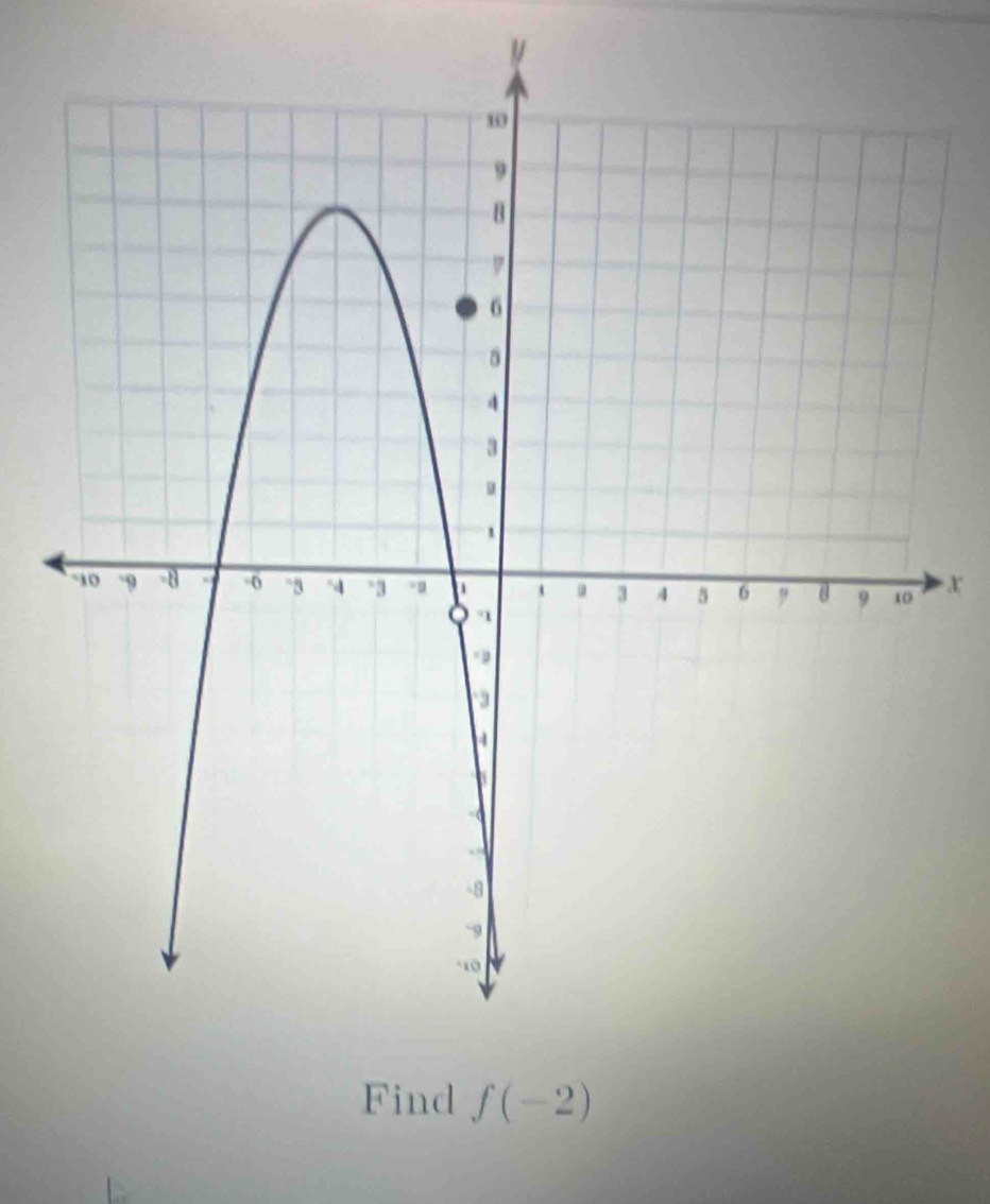 y
X
Find f(-2)