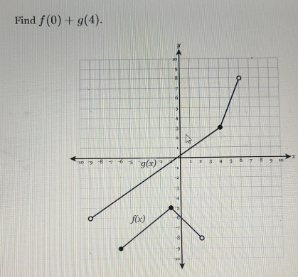 Find f(0)+g(4).
x