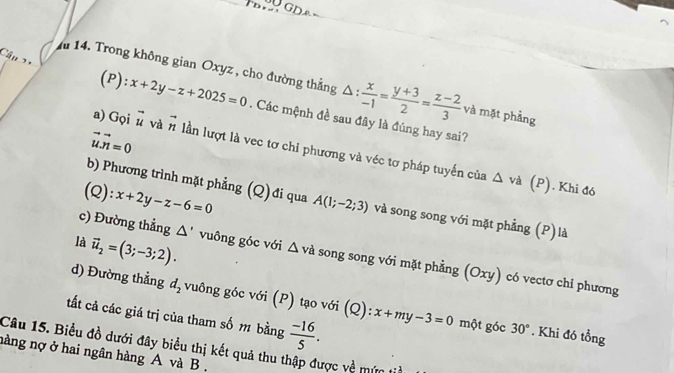 Trong không gian Oxyz , cho đường thẳng △ : x/-1 = (y+3)/2 = (z-2)/3  và mặt phẳng
(P x+2y-z+2025=0. Các mệnh đề sau đây là đúng hay sai?
vector u.vector n=0
a) Gọi vector u và vector n lần lượt là vec tơ chi phương và véc tơ pháp tuyến của
△ vd (P). Khi đó 
(Q): x+2y-z-6=0
b) Phương trình mặt phẳng (Q)đi qua A(1;-2;3) và song song với mặt phẳng (P) là 
c) Đường thẳng △ '
là vector u_2=(3;-3;2). vuông góc với △ va song song với mặt phẳng (Oxy) có vectơ chi phương 
d) Đường thẳng d_2 vuông góc với (P) tạo với (Q): :x+my-3=0 một góc 30°. Khi đó tổng 
tất cả các giá trị của tham số m bằng 
Câu 15. Biểu đồ dưới đây biểu thị kết quả thu :  (-16)/5 . 
nàng nợ ở hai ngân hàng A và B. 
Tợc về mức t