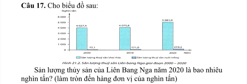 Cho biểu đồ sau: 
Hình 21.2. Sản lượng thuỷ sản Liên bang Nga giai đoạn 2000 - 2020 
Sản lượng thủy sản của Liên Bang Nga năm 2020 là bao nhiêu 
nghìn tấn? (làm tròn đến hàng đơn vị của nghìn tấn)