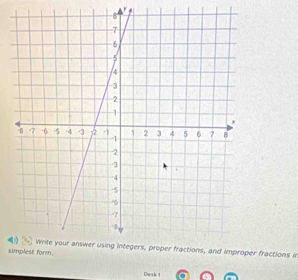 fractions in 
si 
Desk 1