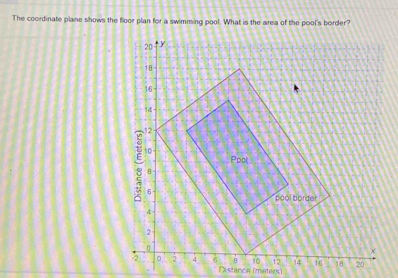 Solved: The coordinate plane shows the floor plan for a swimming pool ...