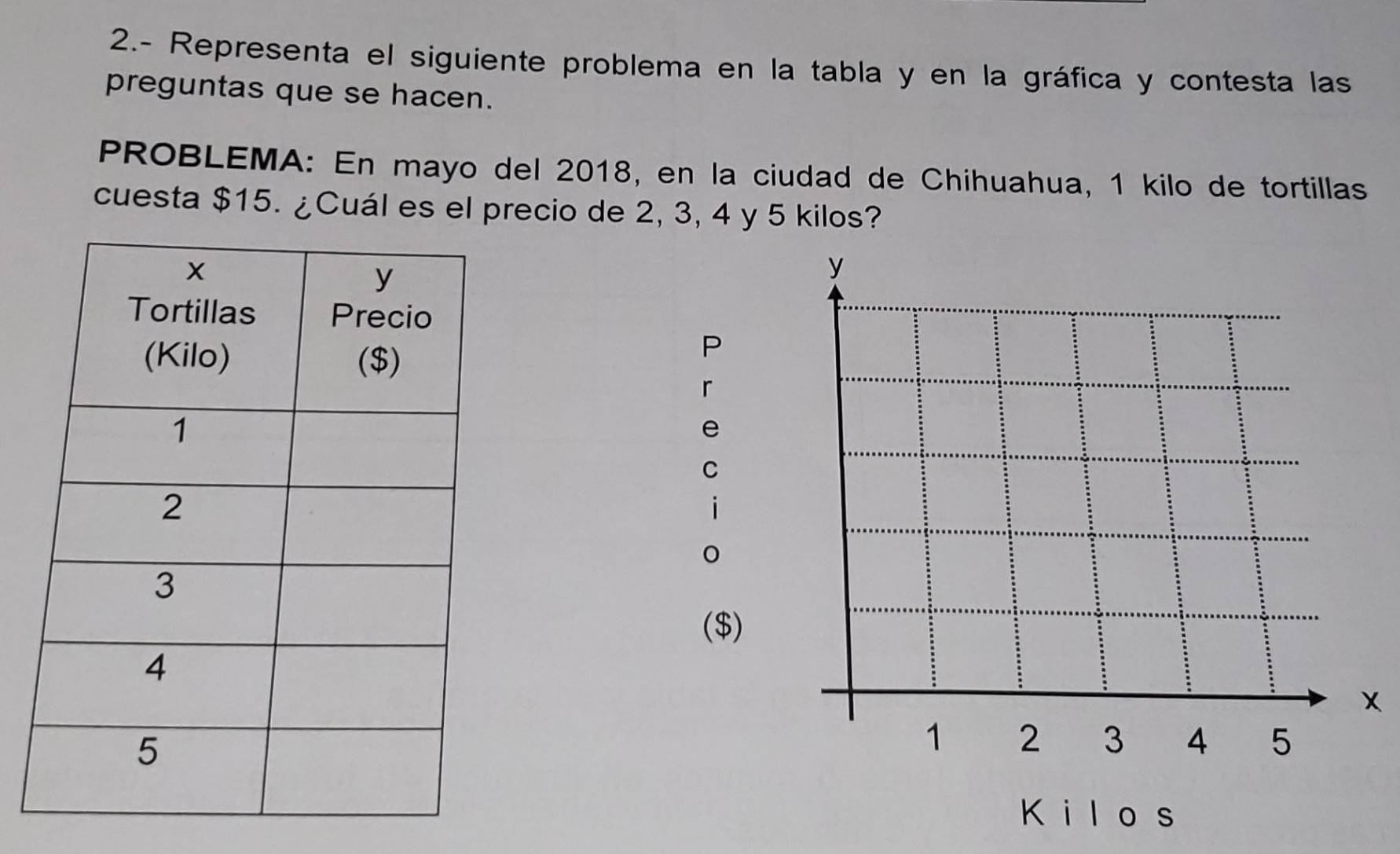 2.- Representa el siguiente problema en la tabla y en la gráfica y contesta las 
preguntas que se hacen. 
PROBLEMA: En mayo del 2018, en la ciudad de Chihuahua, 1 kilo de tortillas 
cuesta $15. ¿Cuál es el precio de 2, 3, 4 y 5 kilos? 
P 
r 
e 
C 
($) 
x 
Kil os