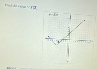 Find the value of f(2).
Answer