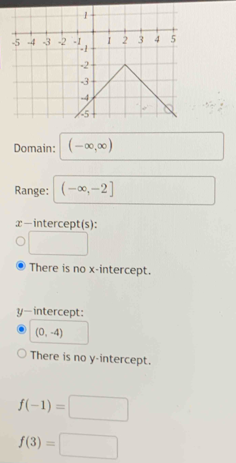 Domain: (-∈fty ,∈fty )
Range: (-∈fty ,-2]
x-intercept(s):
□
There is no x-intercept.
y-intercept:
(0,-4)
There is no y-intercept.
f(-1)=□
f(3)=□