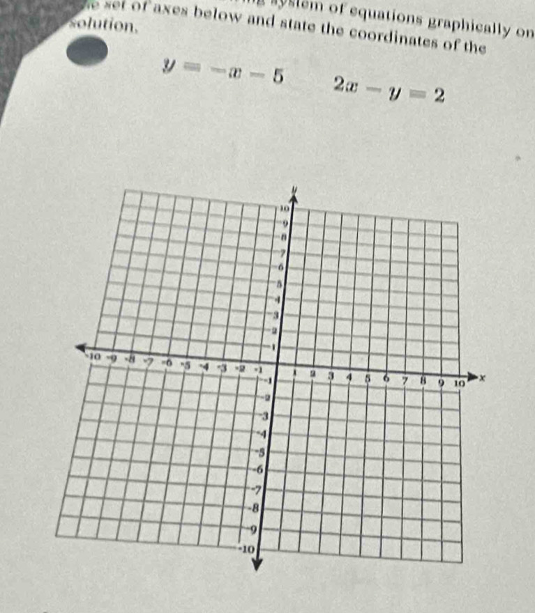 ayslem of equations graphically on
solution.
he set of axes below and state the coordinates of the
y=-x-5
2x-y=2