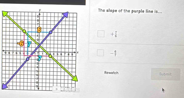 The slope of the purple line is...
+ 7/6 
- 6/7 
Rewatch Submit