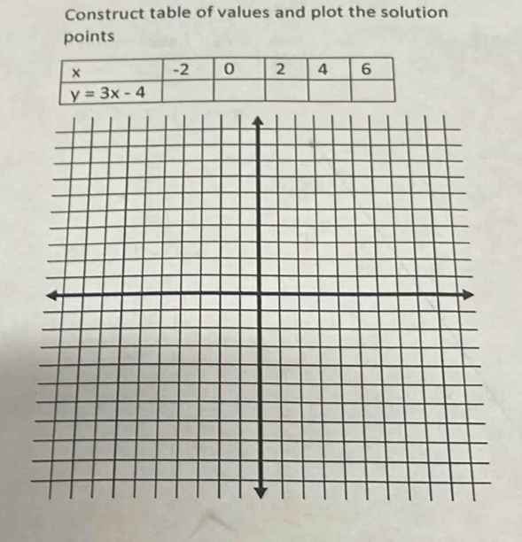 Construct table of values and plot the solution
points