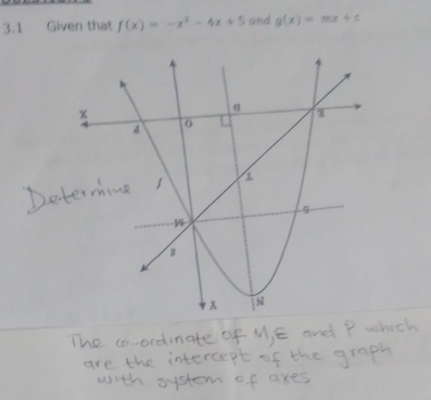 3.1 Given that f(x)=-x^2-4x+5 and g(x)=mx+c