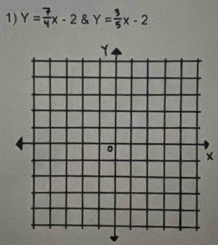 Y= -2 & Y= 3/5 x-2
×