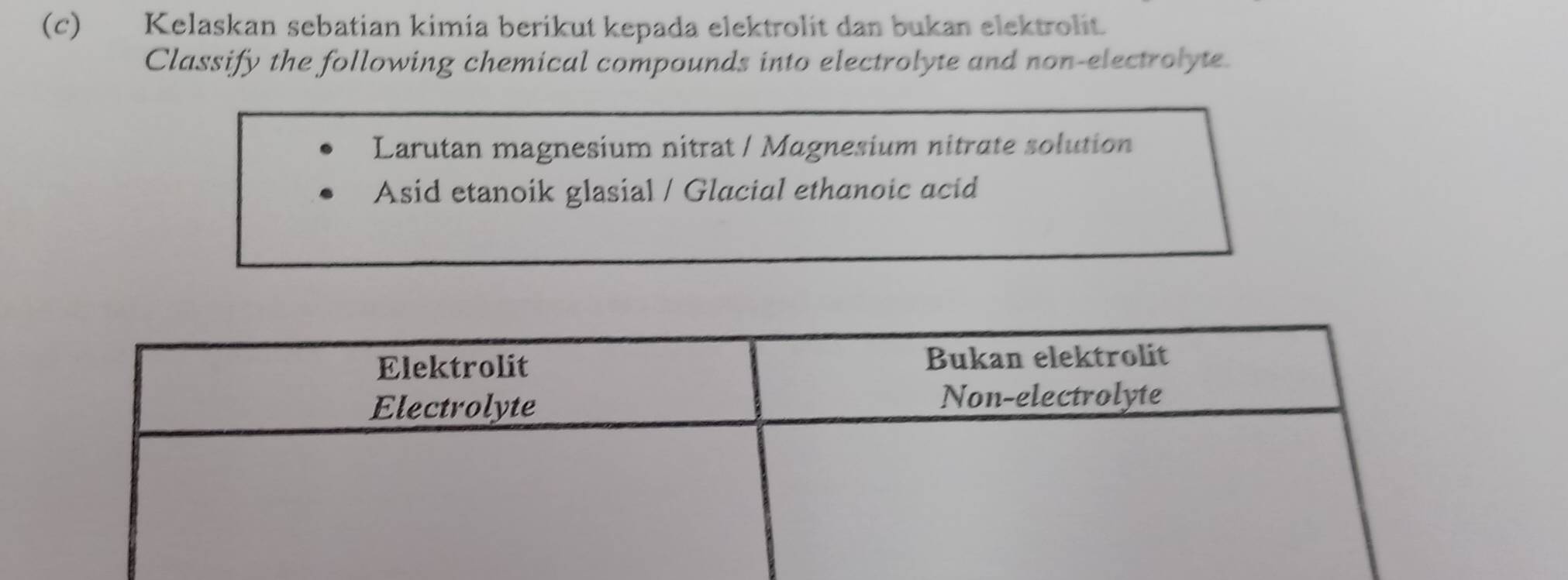 Kelaskan sebatian kimia berikut kepada elektrolit dan bukan elektrolit. 
Classify the following chemical compounds into electrolyte and non-electrolyte. 
Larutan magnesium nitrat / Magnesium nitrate solution 
Asid etanoik glasial / Glacial ethanoic acid