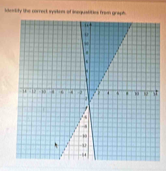 identify the correct system of inequalities from graph.