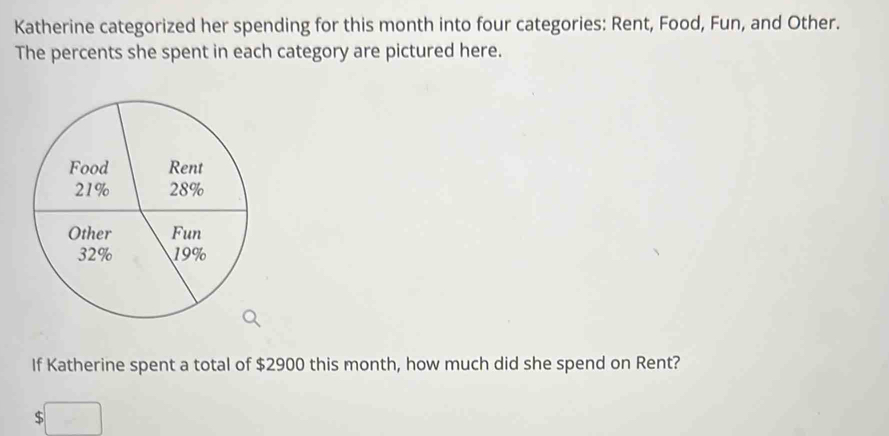 Katherine categorized her spending for this month into four categories: Rent, Food, Fun, and Other. 
The percents she spent in each category are pictured here. 
If Katherine spent a total of $2900 this month, how much did she spend on Rent? 
5