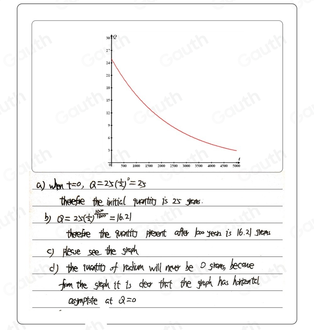 a) when t=0, Q=25( 1/2 )^0=25
the initial quantity is 25 grams. 
b) Q=25( 1/2 )^ 1000/1600 =16.21
therefre the quantit present affter 10oo years is 16. 21 grams
() please see the graph 
() the quantits of radium will never be O grams, because 
from the graph it is dear that the graph has horizontal 
asymplote at Q=0