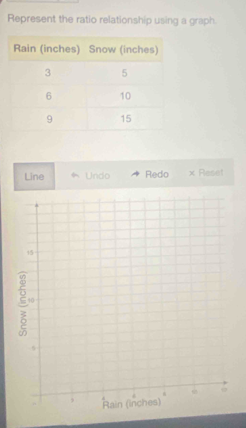 Represent the ratio relationship using a graph. 
Line Undo Redo Reset