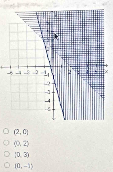 χ
(2,0)
(0,2)
(0,3)
(0,-1)