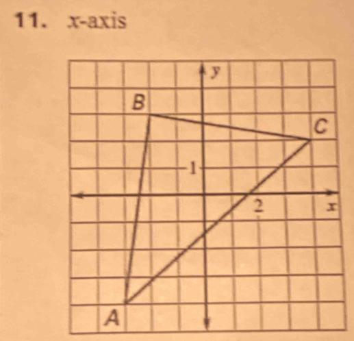 x-axis