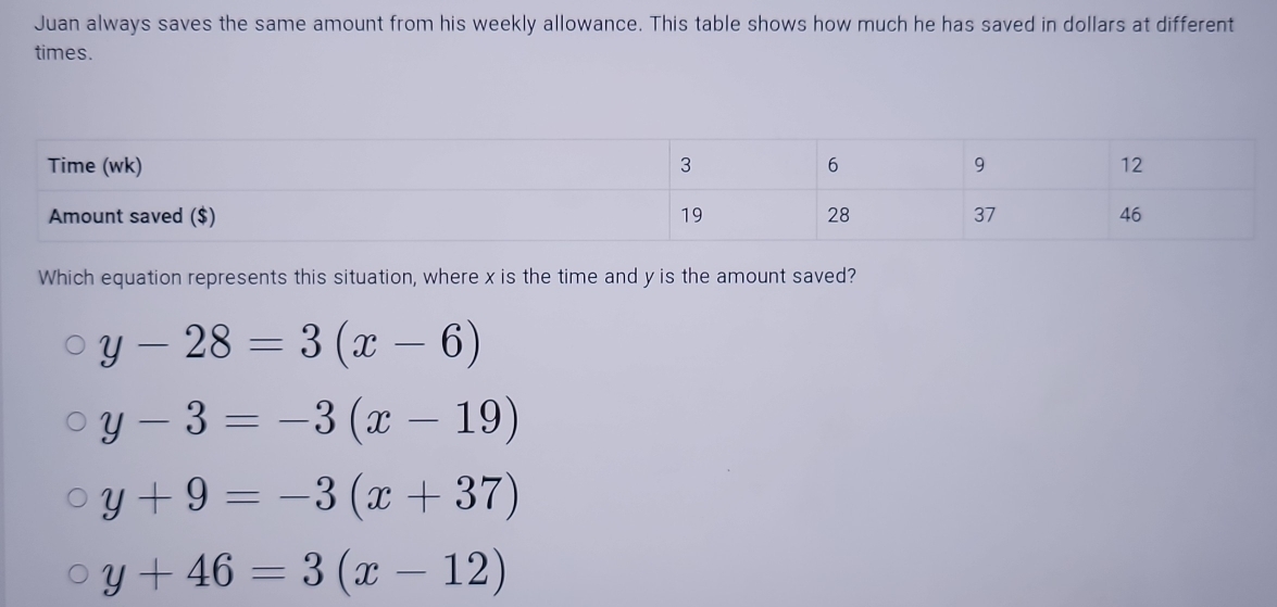 Juan always saves the same amount from his weekly allowance. This table shows how much he has saved in dollars at different
times.
Time (wk)
Amount saved ($)
Which equation represents this situation, where x is the time and y is the amount saved?
y-28=3(x-6)
y-3=-3(x-19)
y+9=-3(x+37)
y+46=3(x-12)