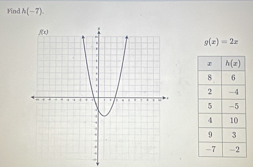 Find h(-7).
g(x)=2x
-10