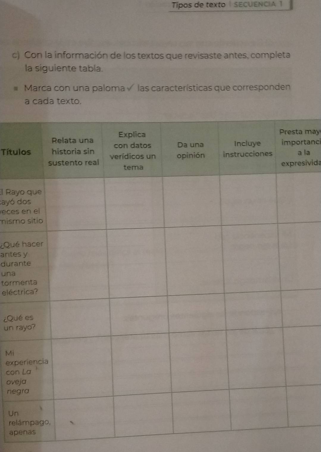 Tipos de texto |SECUENCIA 1 
c) Con la información de los textos que revisaste antes, completa 
la siguiente tabla. 
Marca con una paloma √ las características que corresponden 
a cada texto. 
may 
tanci 
Títula 
sivida 
l Ray 
cayó 
eces 
mism 
¿Qué 
ante 
dura 
una 
torm 
eléc 
¿Qu 
un r 
Mi 
exp 
con 
ove 
ne 
Un 
rel 
ap