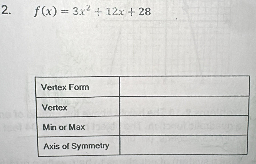 f(x)=3x^2+12x+28