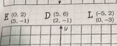 E (0,2) D (5,6) L (-5,2)
(5,-1) (2,-1) (0,-3)