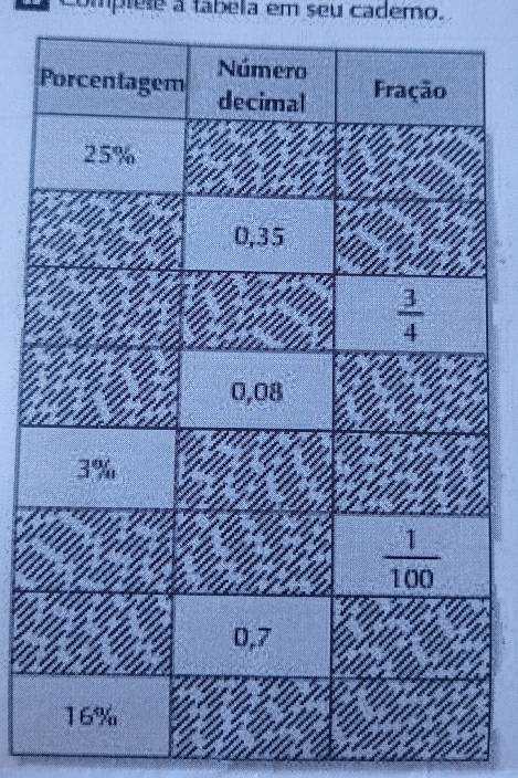 comptete a tabela em seu cademo.