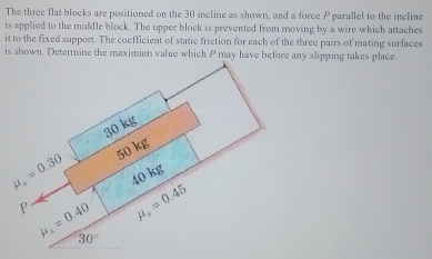 Solved: The three flat blocks are positioned on the 30 incline as shown ...