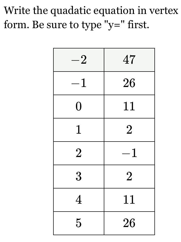 Write the quadatic equation in vertex 
form. Be sure to type ' y= " first.