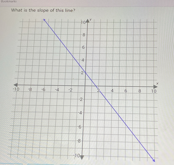 Bookmarks 
What is the slope of this line?