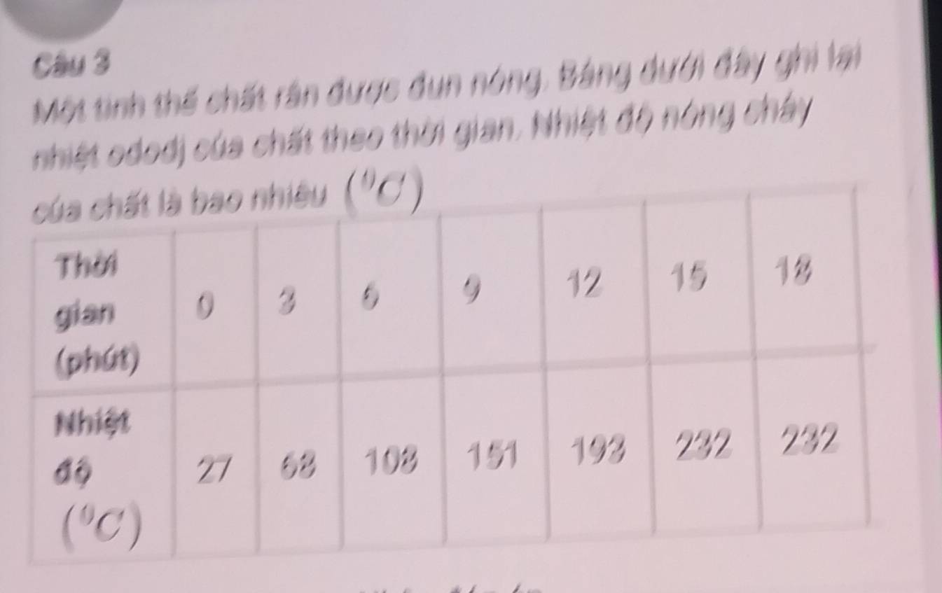 Cầu 3
Một tinh thế chất rần được dụn nóng, Bảng dưới đây ghi lại
nhiệt ododi của chất theo thời gian. Nhiệt độ nóng chây