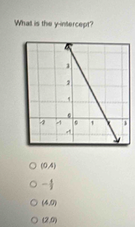 What is the y-intercept?
(0A)
- 4/2 
(4,0)
(2,0)