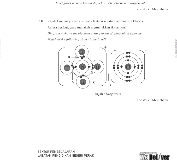 Inert gases have achieved duplet or octet electron arrangement 
Konstruk : Memahami 
10 Rajah 4 menunjukkan susunan elektron sebatian ammonium klorida. 
Antara berikut, yang manakah menunjukkan ikatan ion? 
Diagram 4 shows the electron arrangement of ammonium chloride. 
Which of the following shows ionic bond? 
Rajah / Diagram 4 
Konstruk : Memahami 
SEKTOR PEMBELAJARAN 
J r a tun penddogven Egera peus 
JABATAN PENDIDIKAN NEGERI PERAK 
We Del /ver