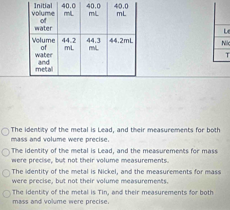 ic
T
The identity of the metal is Lead, and their measurements for both
mass and volume were precise.
The identity of the metal is Lead, and the measurements for mass
were precise, but not their volume measurements.
The identity of the metal is Nickel, and the measurements for mass
were precise, but not their volume measurements.
The identity of the metal is Tin, and their measurements for both
mass and volume were precise.