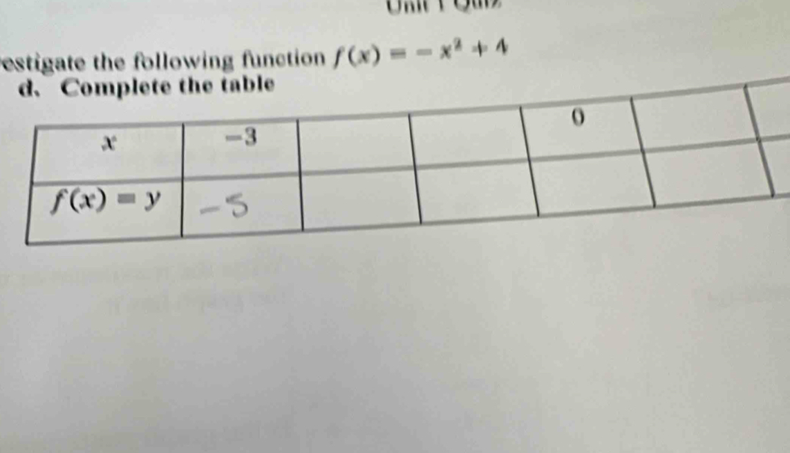 estigate the following function f(x)=-x^2+4