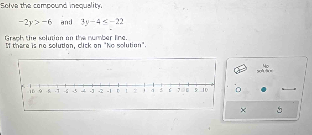 Solve the compound inequality.
-2y>-6 and 3y-4≤ -22
Graph the solution on the number line. 
If there is no solution, click on "No solution". 
No 
solution 
。 
×