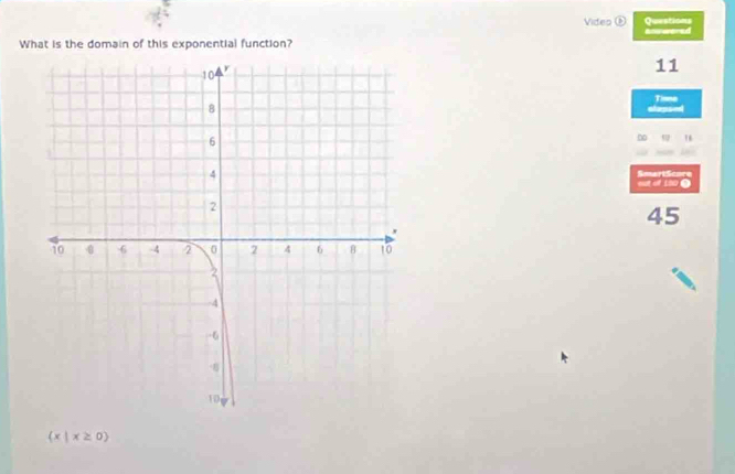 Video ⑥ Questions 
What is the domain of this exponential function? Answored 
11 
slapsed Timme 
n 
SmartScore 
-- 
45
 x|x≥ 0