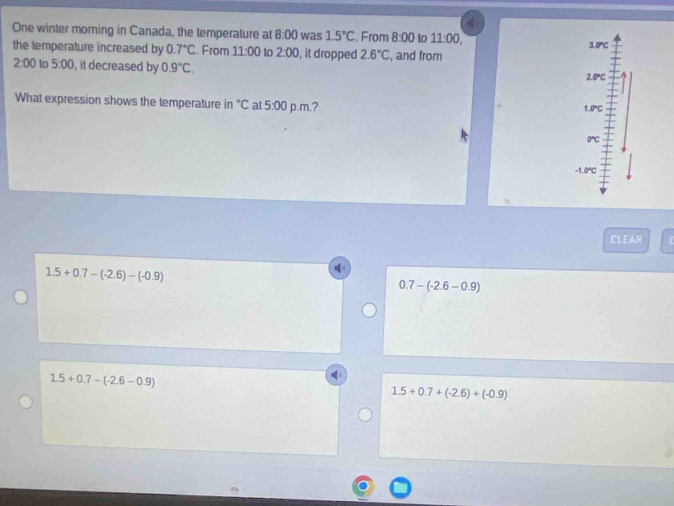 One winter morning in Canada, the temperature at 8:00 was 15°C. From 8:00 to 11:00,
3.0°C
the temperature increased by 0.7°C. From 11:00 to 2:00 , it dropped 2.6°C , and from
2:00 to 5:00 , it decreased by 0.9°C.
2.0°C
What expression shows the temperature n°C at 5:00 p.m.?
1.0°C
0°C
-1.0 ℃
CLEAR
1.5+0.7-(-2.6)-(-0.9)
0.7-(-2.6-0.9)
1.5+0.7-(-2.6-0.9)
1.5+0.7+(-2.6)+(-0.9)