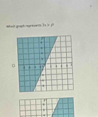 Which graph represents 2x>y? 
。