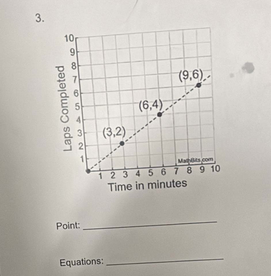 Time in minutes
Point:
_
Equations:
_