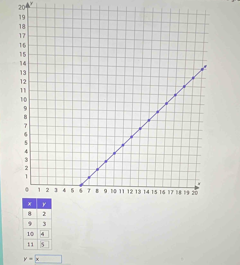 20 y
y= x