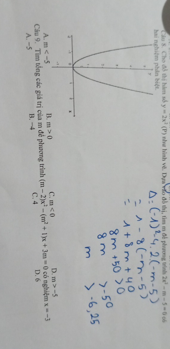 Cho đồ thị hàm số y=2x^2(P) như hình vẽ. Dựa vào đồ thị, tìm m để phương trình 2x^2-m-5=0c6
A. m m>0 C. m<0</tex> D. m>-5
có nghiệm x=-3
Câu 9. Tìm tổng các giá trị của m để phương trình (m-2)x^2-(m^2+1)x+3m=0 D. 6
A. −5 B. −4
C. 4