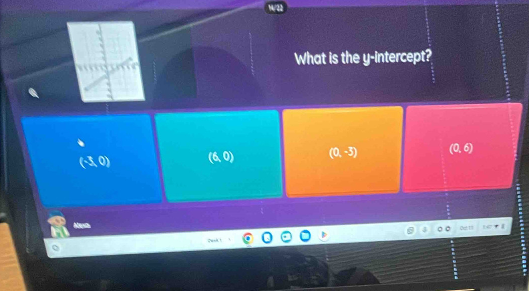 What is the y-intercept?
(0,-3)
(0,6)
(-3,0)
(6,0)