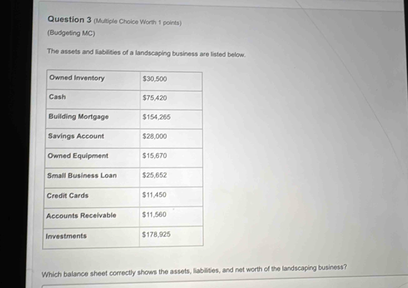 (Multiple Choice Worth 1 points) 
(Budgeting MC) 
The assets and liabilities of a landscaping business are listed below. 
Which balance sheet correctly shows the assets, liabilities, and net worth of the landscaping business?