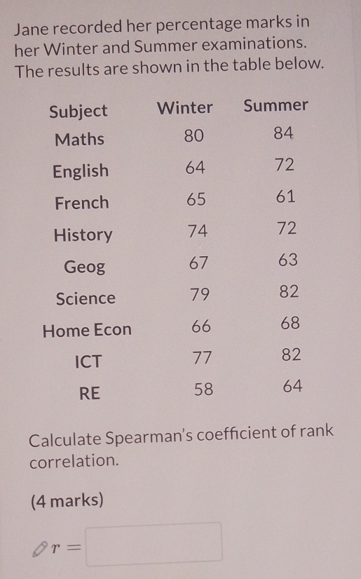 Jane recorded her percentage marks in 
her Winter and Summer examinations. 
The results are shown in the table below. 
Calculate Spearman’s coefficient of rank 
correlation. 
(4 marks)
r=□