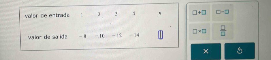 valor de entrada 1 2 3 4 n □ +□ □ -□
valor de salida - 8 - 10 - 12 - 14
□ * □  □ /□  